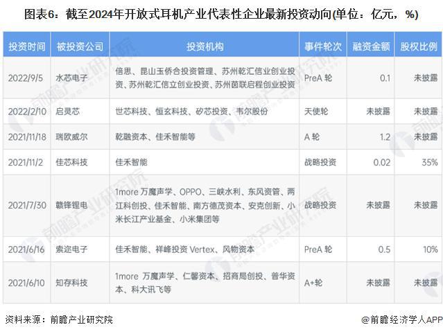 29年中国开放式耳机市场机遇和挑战应对策略龙8手机登录入口「前瞻解读」2024-20(图2)