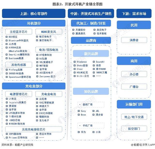 29年中国开放式耳机市场机遇和挑战应对策略龙8手机登录入口「前瞻解读」2024-