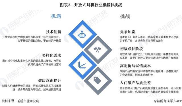 29年中国开放式耳机市场机遇和挑战应对策略龙8手机登录入口「前瞻解读」2024-20(图4)