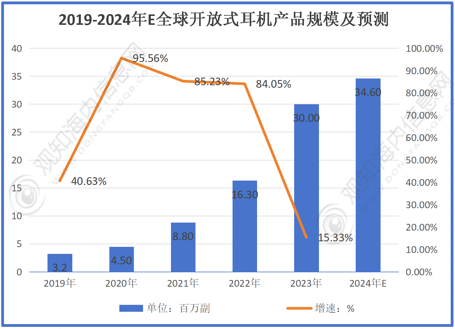 年耳机行业市场规模有望突破56亿同比增长10%「图」龙8long8国际唯一网站最新市场调研！预计2024(图2)