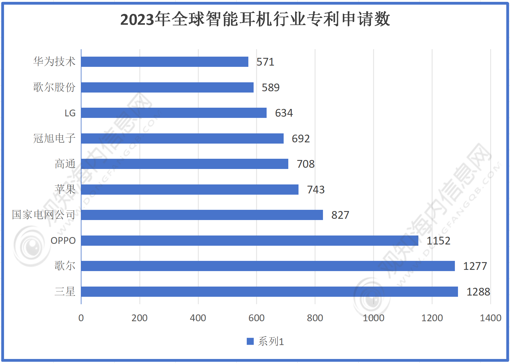 年耳机行业市场规模有望突破56亿同比增长10%「图」龙8long8国际唯一网站最新市场调研！预计2024(图3)